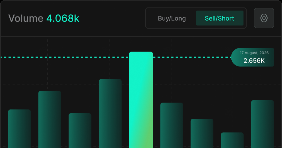 Volume bar chart with a highlighted 2.656K bar