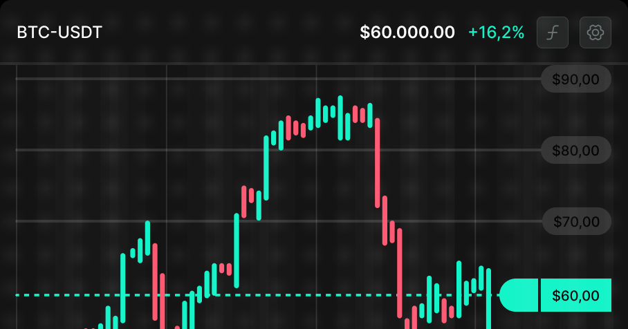 BTC USDT candlestick chart at $60,000