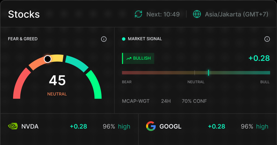 Stocks dashboard with a Fear and Greed gauge, market signal and NVDA and GOOGL rows