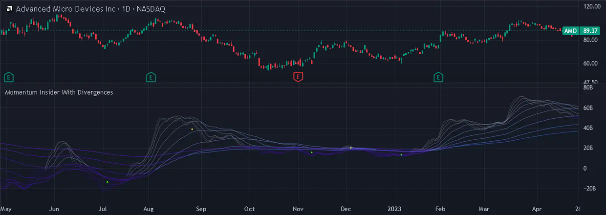Momentum Insider indicator on a candlestick chart